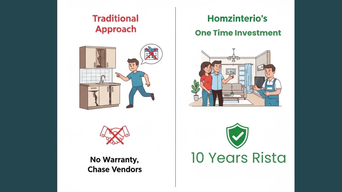 Homzinterio Warranty-One time investment 10 years Rista